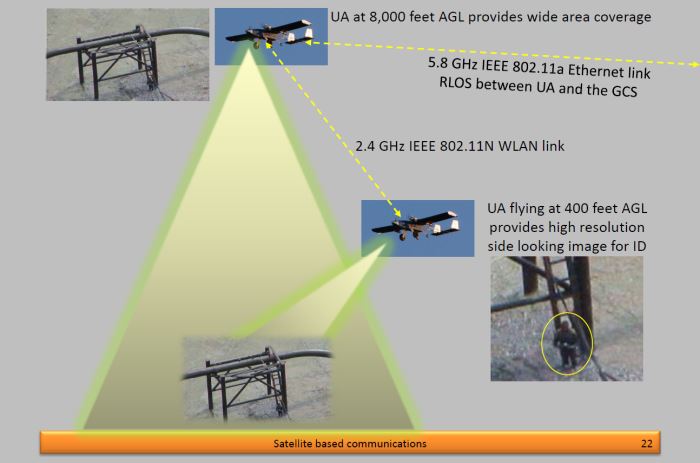 Satellite based communications for small unmanned aircraft